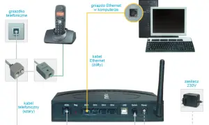 Jak podłączyć router Netia - proste kroki, które musisz znać