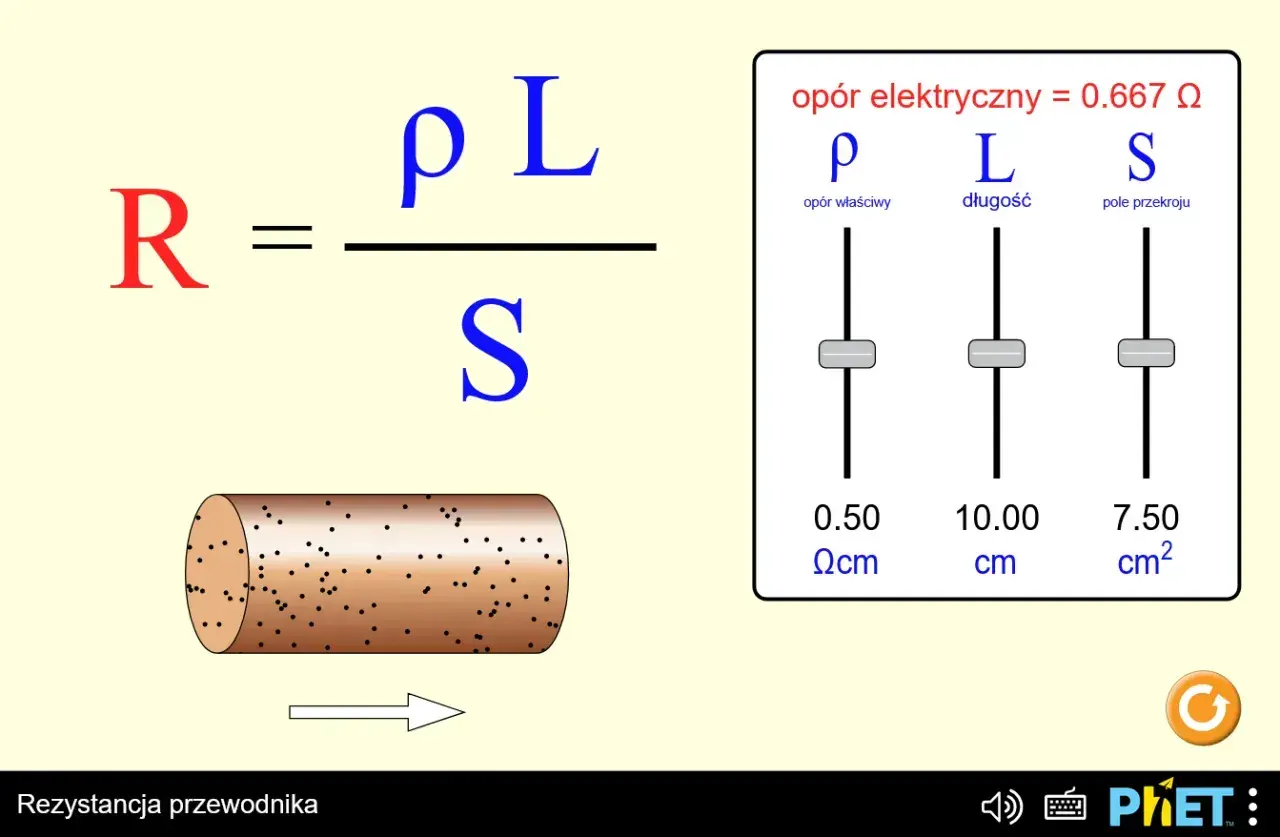 Wzór na rezystancję R = ρL/S. Symulacja pokazuje zależność oporu od oporu właściwego, długości i pola przekroju.