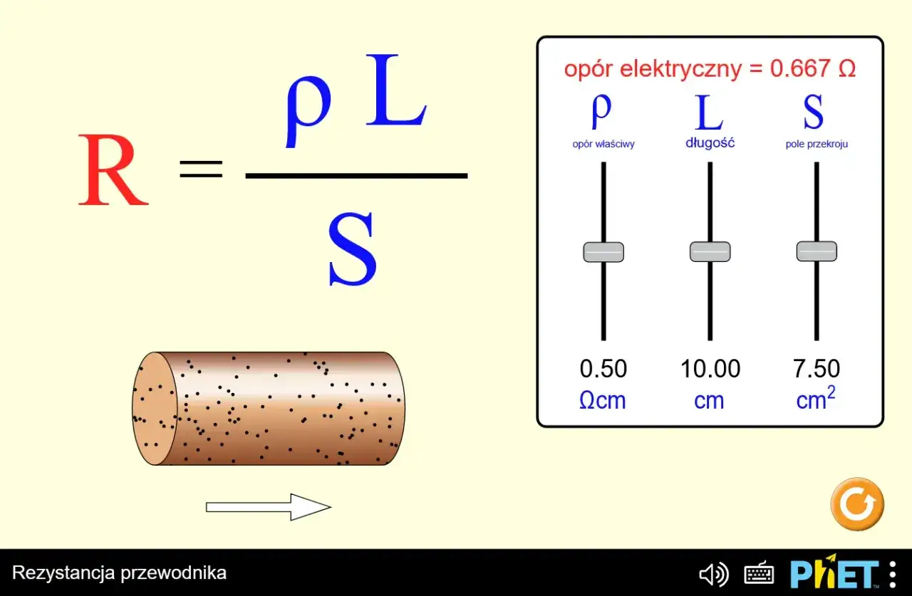 Wzór na rezystancję R = ρL/S. Symulacja pokazuje zależność oporu od oporu właściwego, długości i pola przekroju.