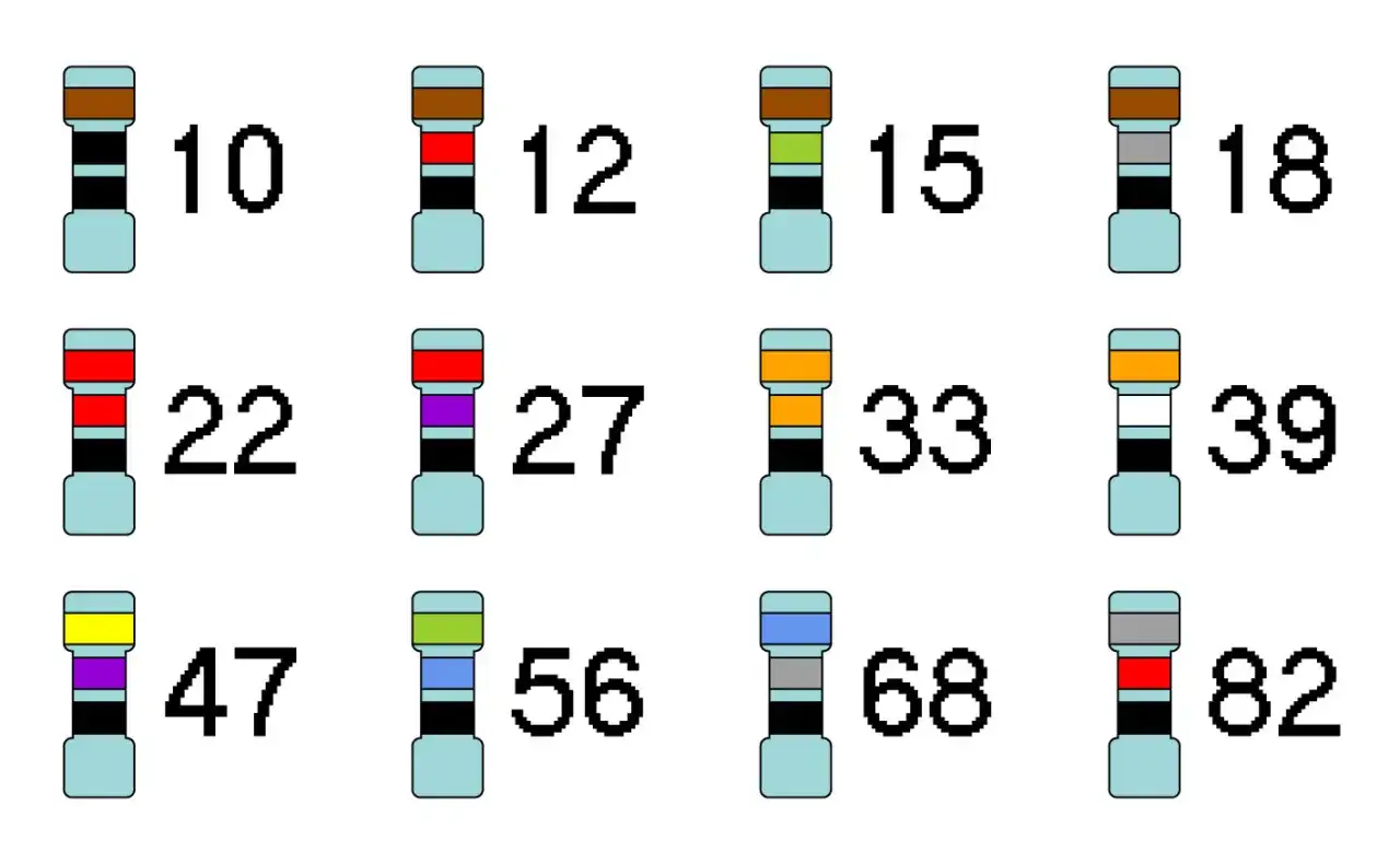 Kolorowe paski na rezystorach tworzą krzyżówkę wartości. 10, 12, 15, 18, 22, 27, 33, 39, 47, 56, 68, 82.