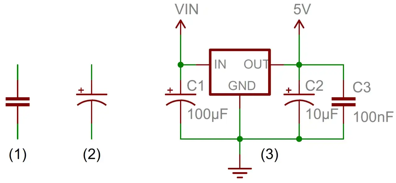 Schemat pokazuje różne symbole kondensatorów: (1) kondensator elektrolityczny, (2) kondensator ceramiczny, (3) układ z regulatorem napięcia i kondensatorami filtrującymi.