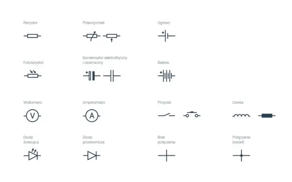 Schemat elektryczny: symbol kondensatora elektrolitycznego i ceramicznego, baterii, ogniwa, rezystora, fotorezystora, woltomierza, amperomierza, przycisku, cewki, diody świecącej, diody prostowniczej, braku połączenia i połączenia (węzła).